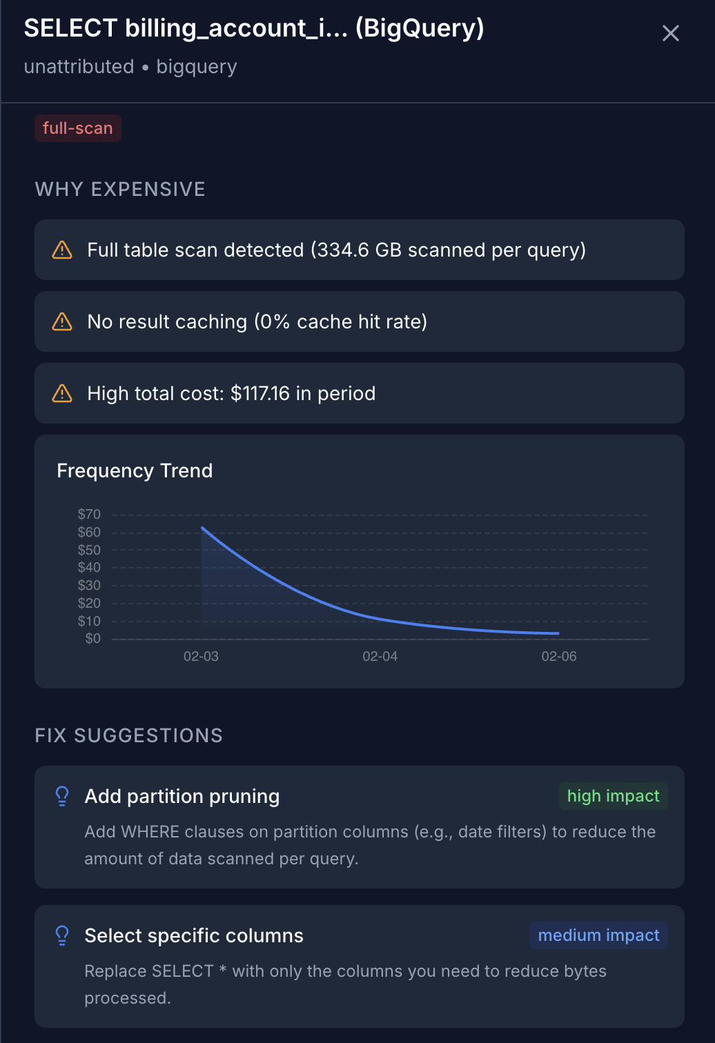 DataX inspection drawer showing a BigQuery full scan costing $117.16 with fix suggestions